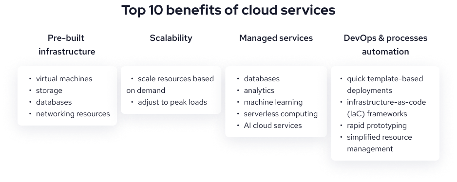 The top 10 benefits of cloud services