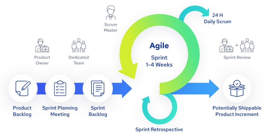 agile illustration