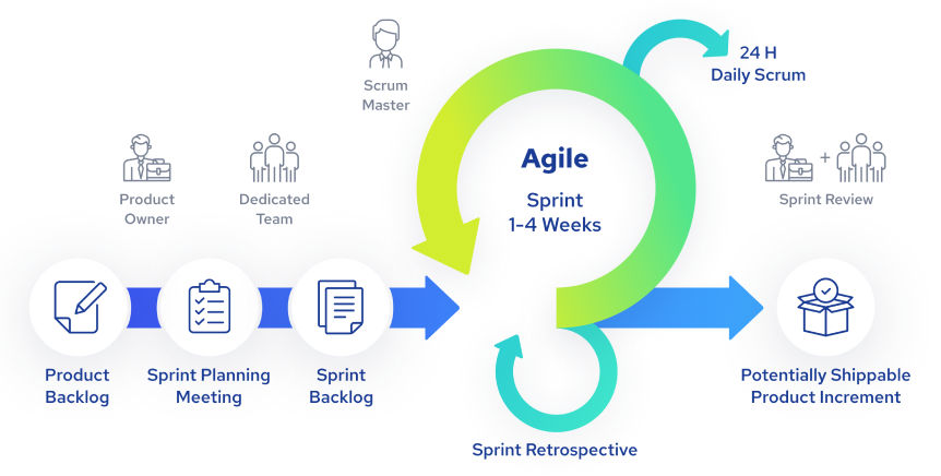 agile scheme
